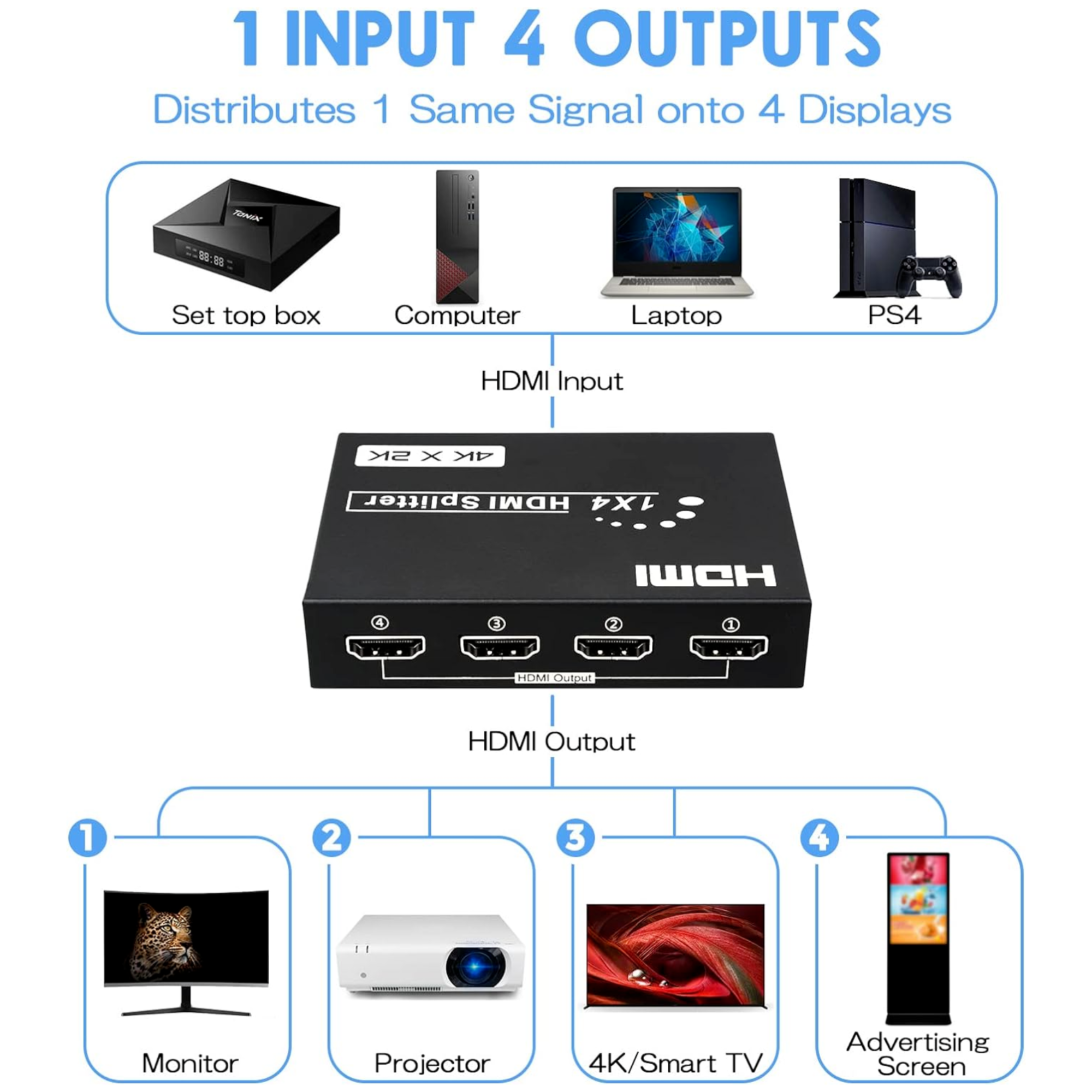 4 Port Mini HDMI Video Splitter (1 Input- 4 Outputs)