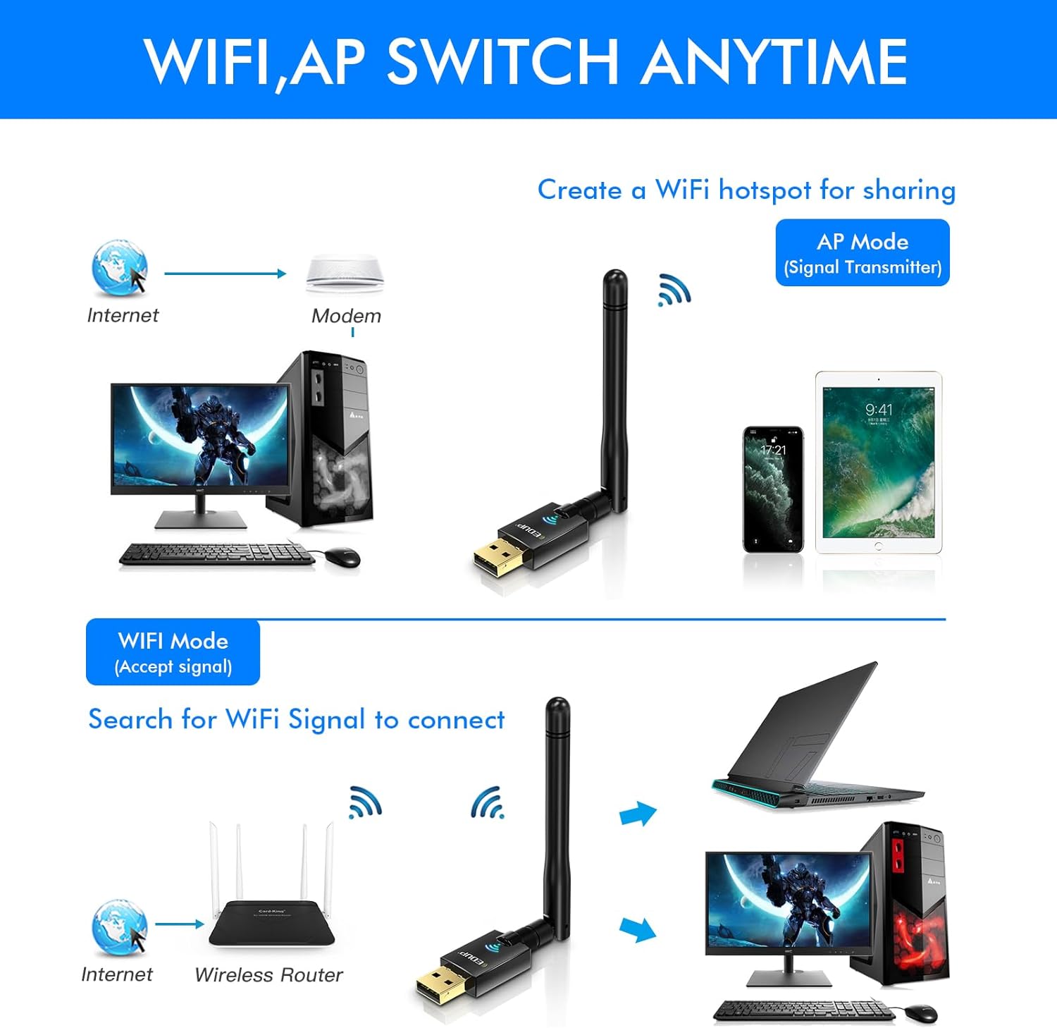 Edup AC600M USB Wifi Adapter For PC/Dektop