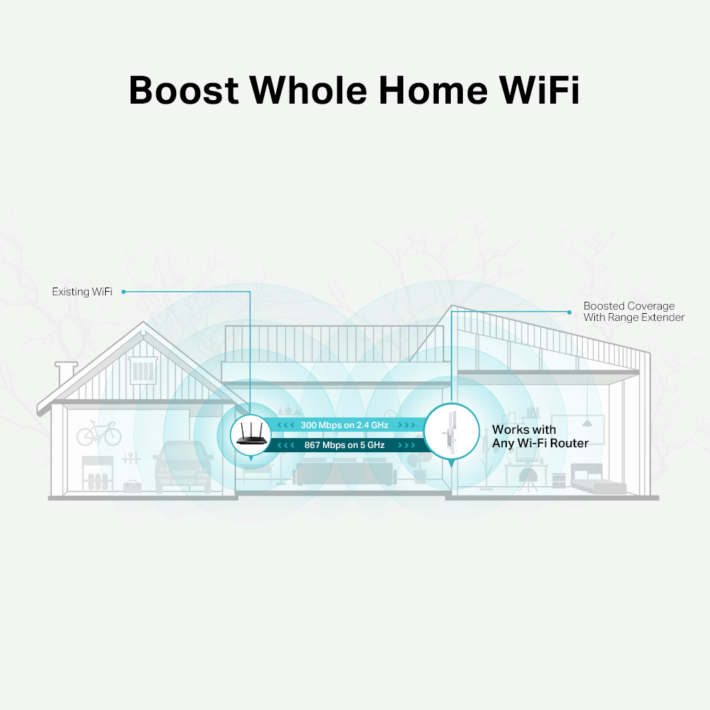 TP-Link ac1200 Dual Band Mesh Wi-Fi Extender